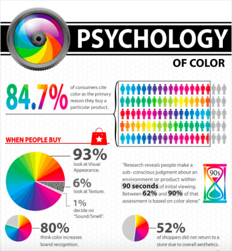influence of colour